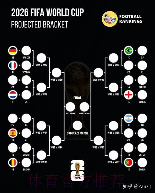 2026世界杯赛事数据分析与战略洞察