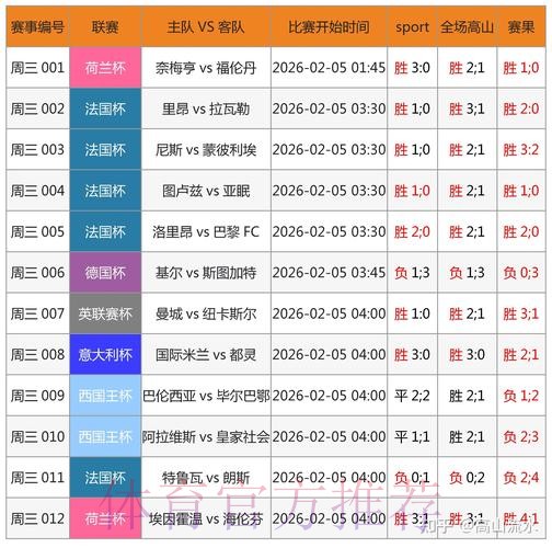 世界杯竞猜投注技巧与专家推荐分析