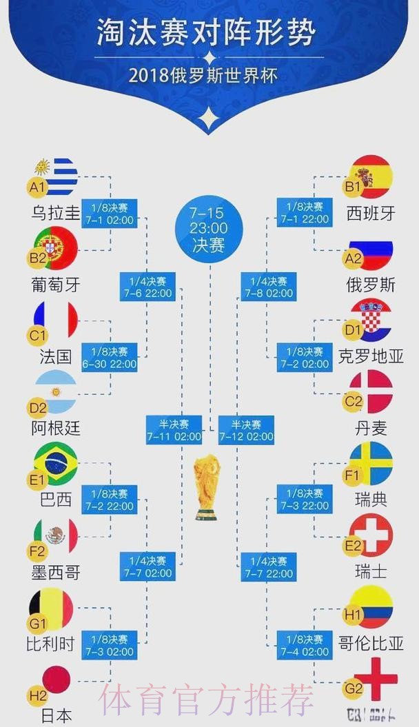 全面解析世界杯球队进攻能力表现趋势