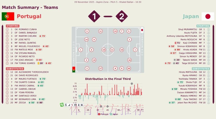 全面解析世界杯球队进攻能力表现趋势