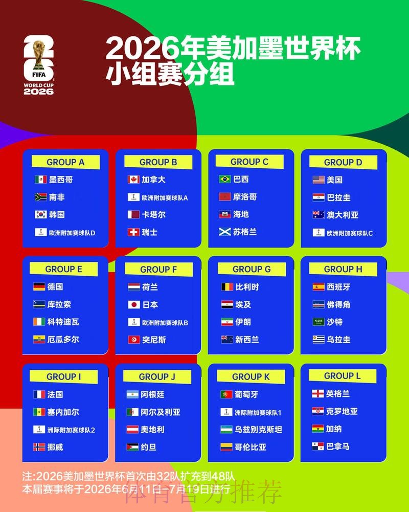 2026世界杯淘汰赛时间及赛程分析